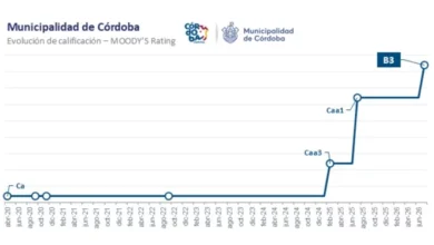 Gráfico que muestra la mejora en la calificación crediticia de Córdoba